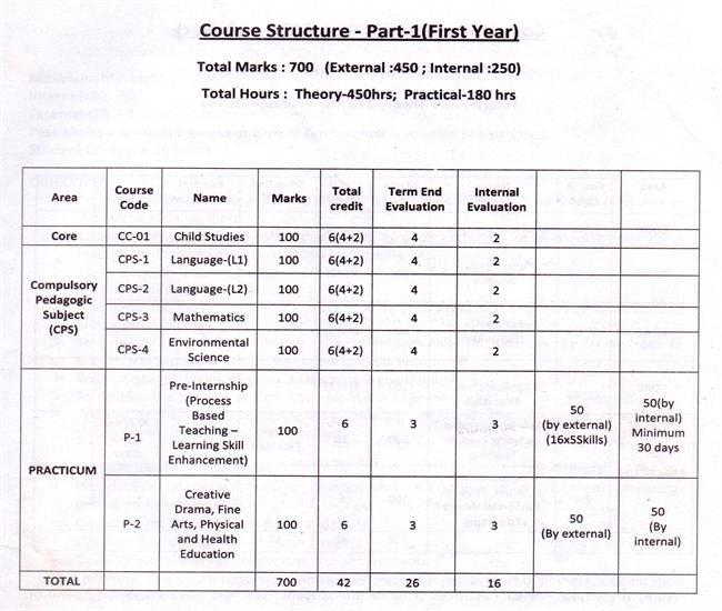 subject-syllabus-tahanura-bengal-teachers-training-college